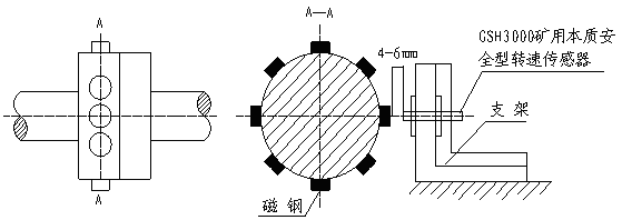 KHT140礦用防爆絞車綜合后備保護裝置（1.6m以上絞車使用型式）