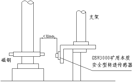 KHT140礦用防爆絞車綜合后備保護裝置（1.6m以上絞車使用型式）