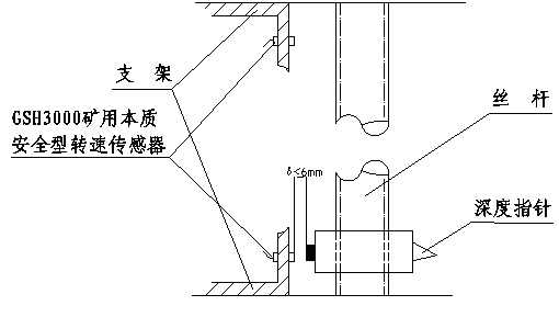 KHT140礦用防爆絞車綜合后備保護裝置（1.6m以上絞車使用型式）