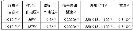 KXT118礦用隔爆兼本安型通訊聲光信號器