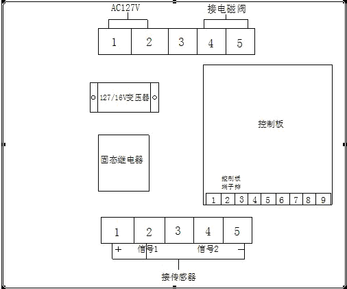 ZPC127礦用觸控自動灑水降塵裝置