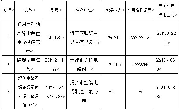 ZPG127礦用光控自動(dòng)灑水降塵裝置